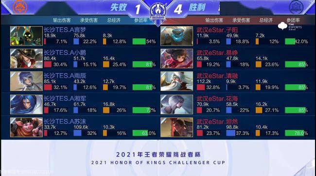 关键球员 关键球员